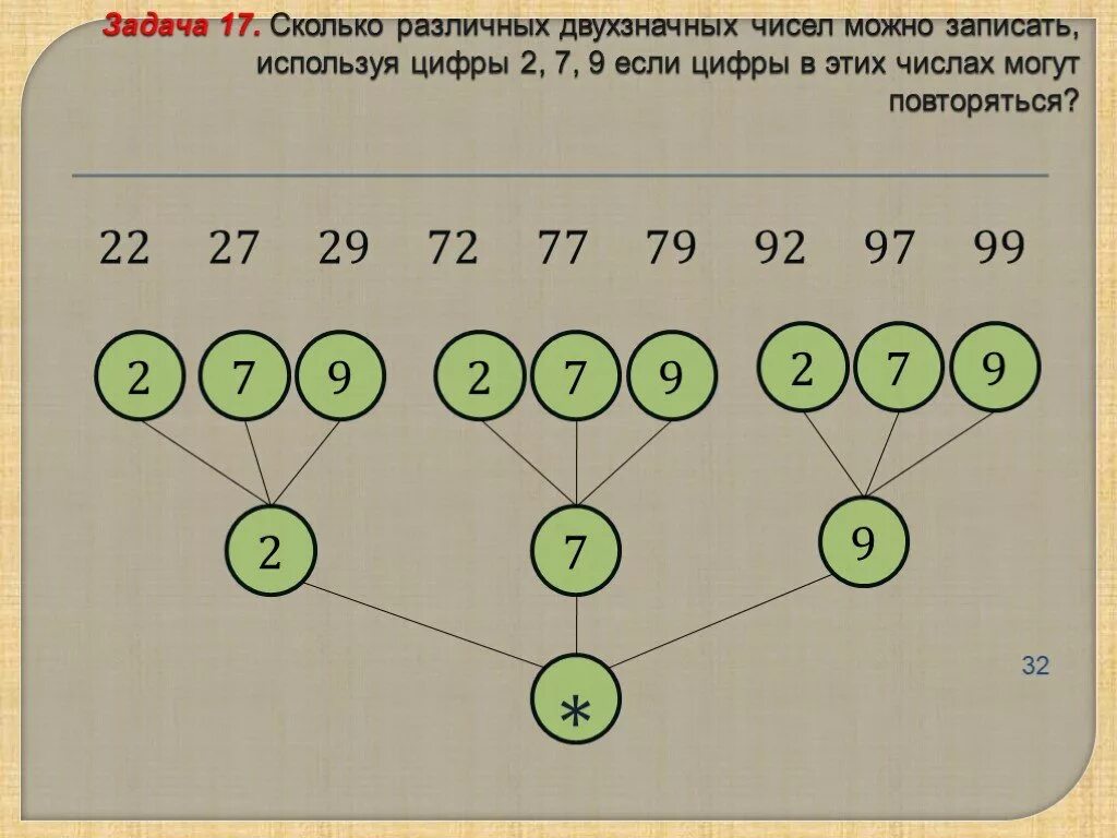 Сколько различных чисел можно записать используя только. Попарно различные цифры. Попарно различные числа это. Попарно различные натуральные числа. Попарно различные натуральные числа примеры.