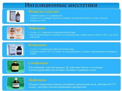 Ингаляционные анестетики