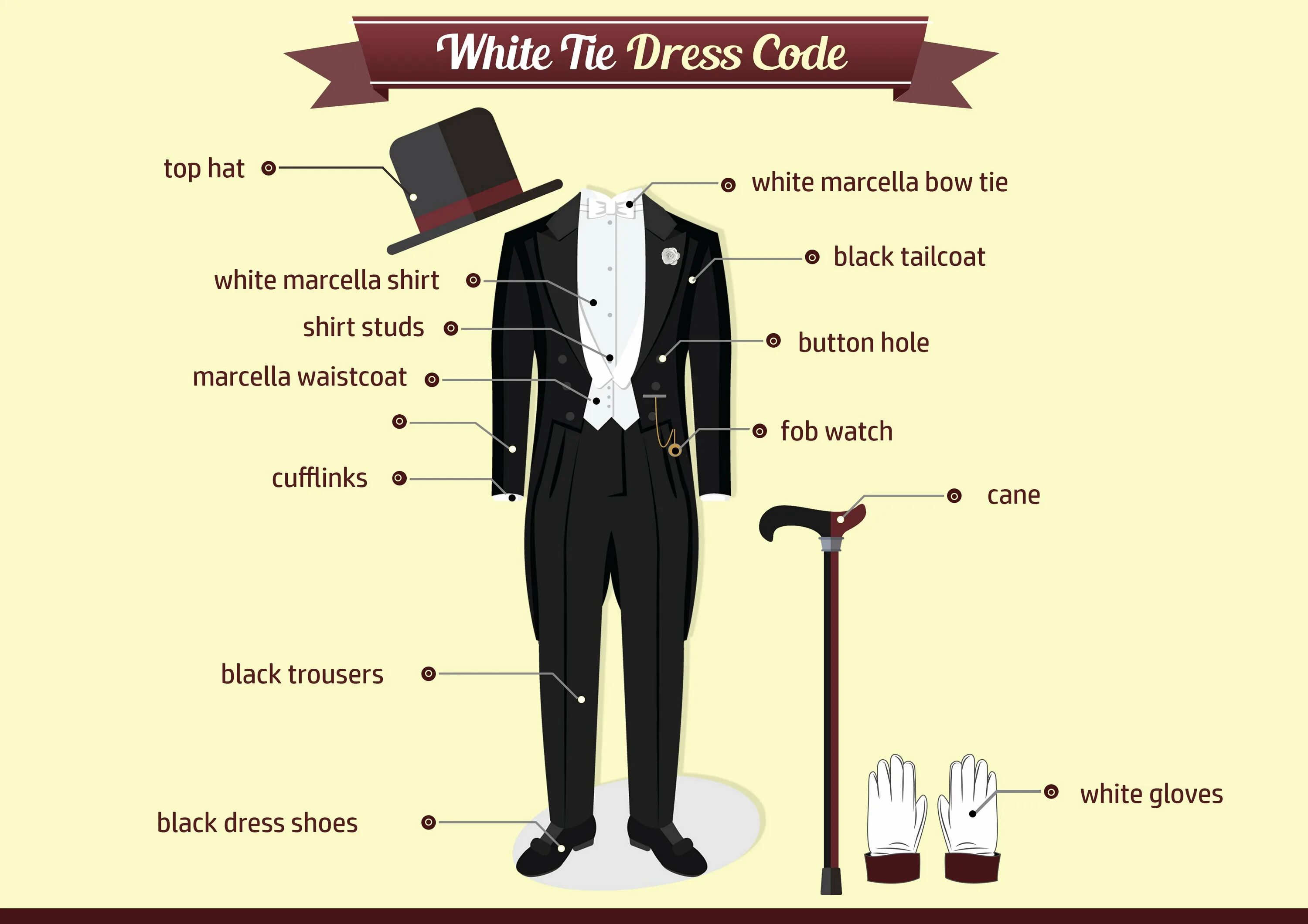 Костюм составные части. White Tie дресс-код для мужчин. Фрак и смокинг. Дресс код фрак. White Tie смокинг.