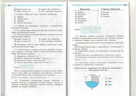 Тест по истории 7 класс 3 параграф
