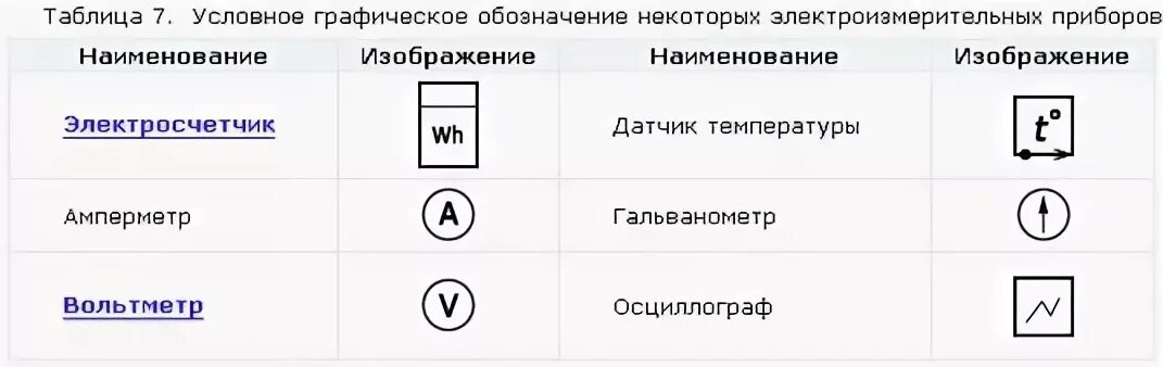 Обозначение термодатчика на схеме. Условное обозначение счетчика электроэнергии на схеме электрической. Как обозначается термодатчик на схеме. Обозначение прибора учета на схеме.