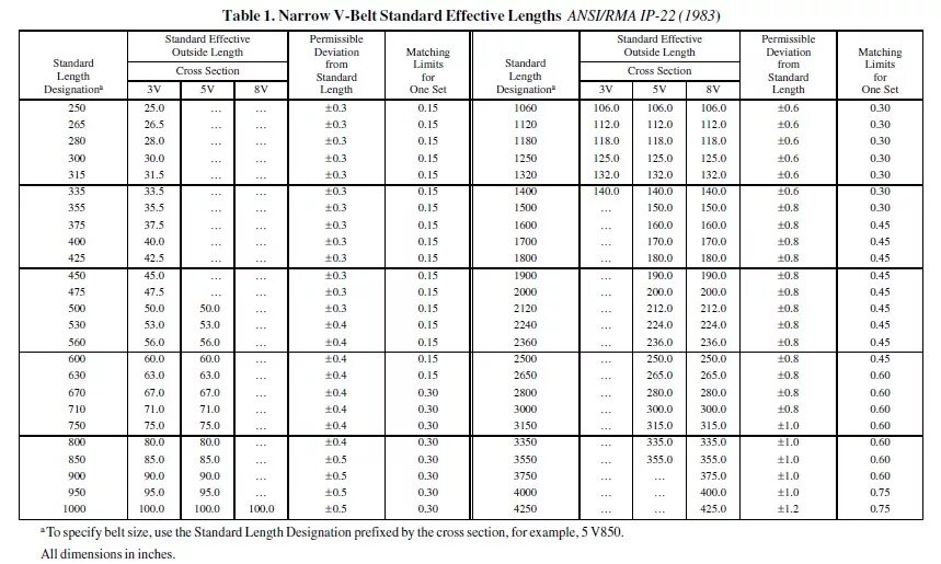 Std length. Std length