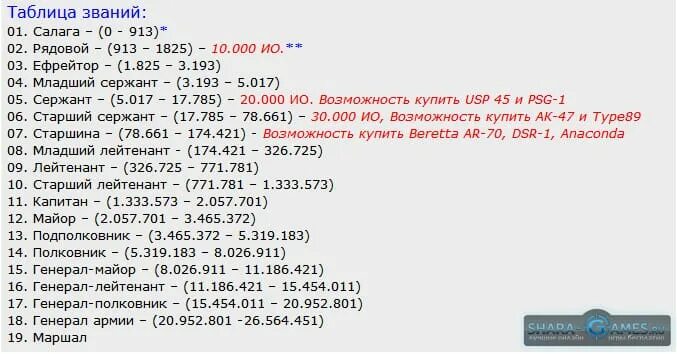 Следующий звание