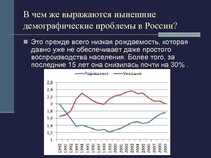 Укажите причины демографических изменений. Демографическая проблема. Демографические проблемы РФ. Демографические проблемы населения России. Изменение демографической ситуации.