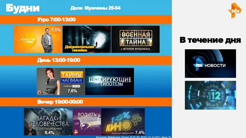 Пропал канал рен тв. РЕН ТВ. Телекомпания РЕН ТВ. РЕН ТВ программа. РЕН ТВ реклама.