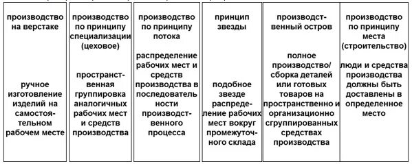 Что такое кто на предприятии. Звеньевой на предприятии кто это.