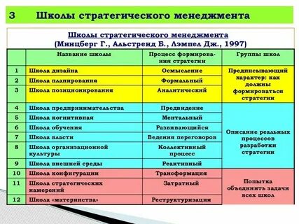 Стратегия сайт регистрация