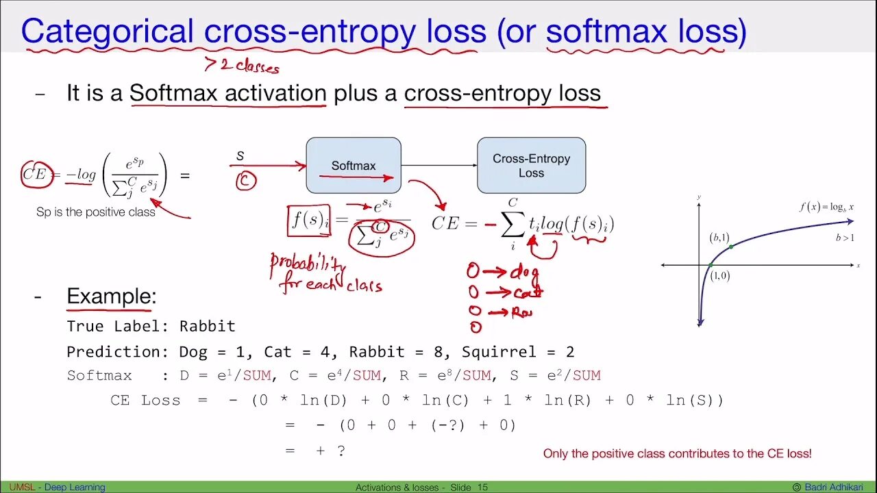 Binary Cross Entropy формула. Categorical Cross Entropy. Cross Entropy loss. Categorical Cross Entropy loss. Crossentropyloss