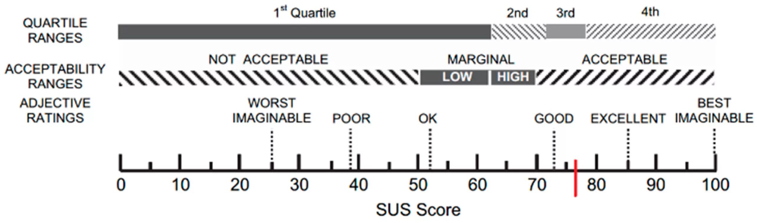 Тест карта жизни. Шкала score. System usability Scale (sus. Sus юзабилити. Шкала sus.