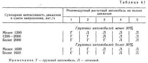 Категория интенсивности
