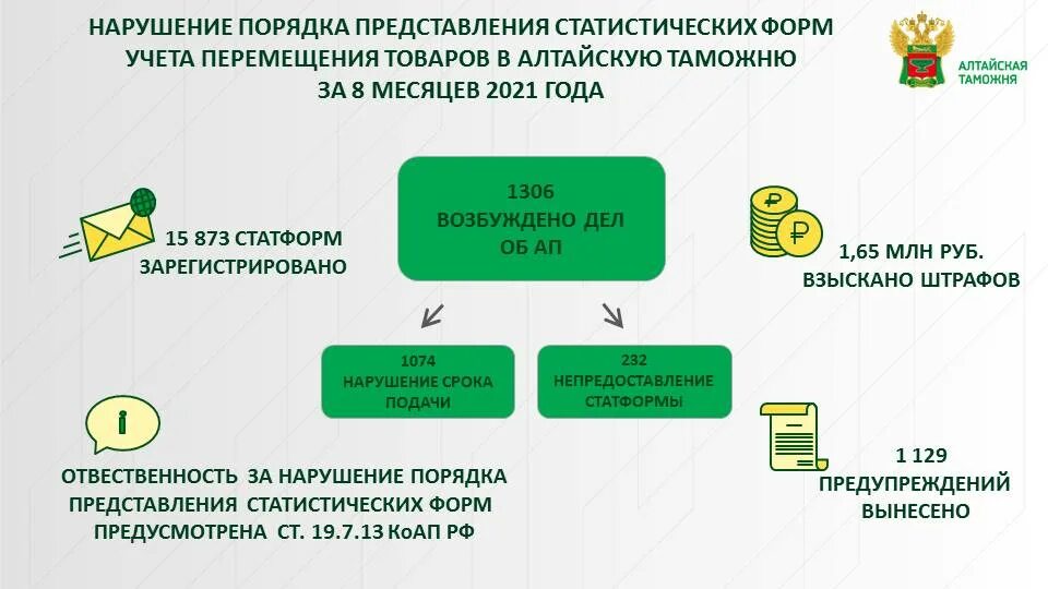 Сроки статформы в таможню 2024