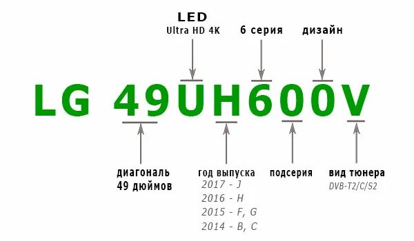 Название телевизоров lg. Телевизор LG обозначения моделей. Расшифровка маркировки телевизоров LG 2020. Расшифровка названия телевизора LG 2021. Расшифровка маркировки телевизоров LG 2021.