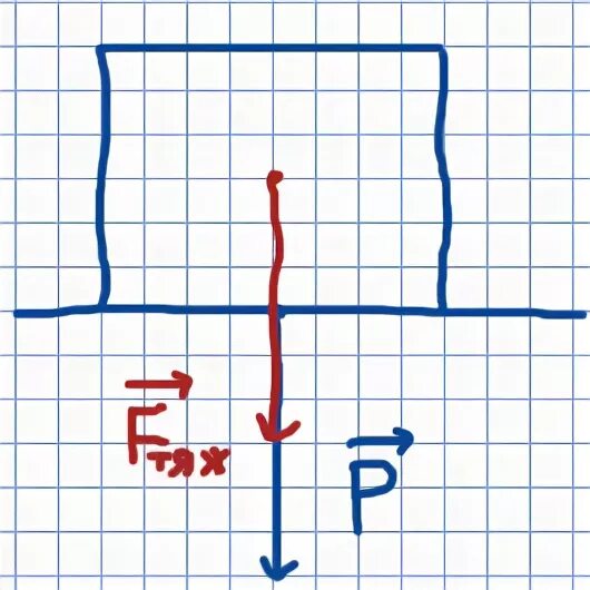 На столе телевизор массой 5 кг определите силу. Изобразите силу тяжести и вес телевизора. На столе стоит телевизор массой 5. На столе стоит телевизор массой 5. 547 масса пробкового спасательного круга.