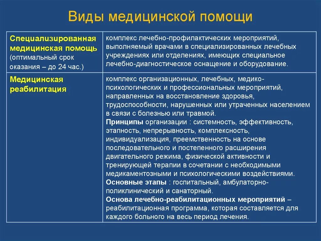 Дайте определение медицинской помощи. Виды мед помощи формы и условия оказания. Перечислите виды медицинской помощи. Формы оказания первичной медицинской санитарной помощи. Формы оказания медицинской помощи кратко.