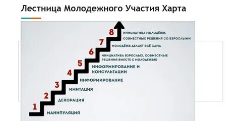 Само инициатива