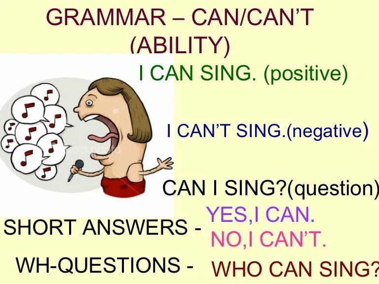 Can t be passed. Грамматика can can&#039;t. can can&#039;t правило. can cant правило. can cant could couldn&#039;t правило.