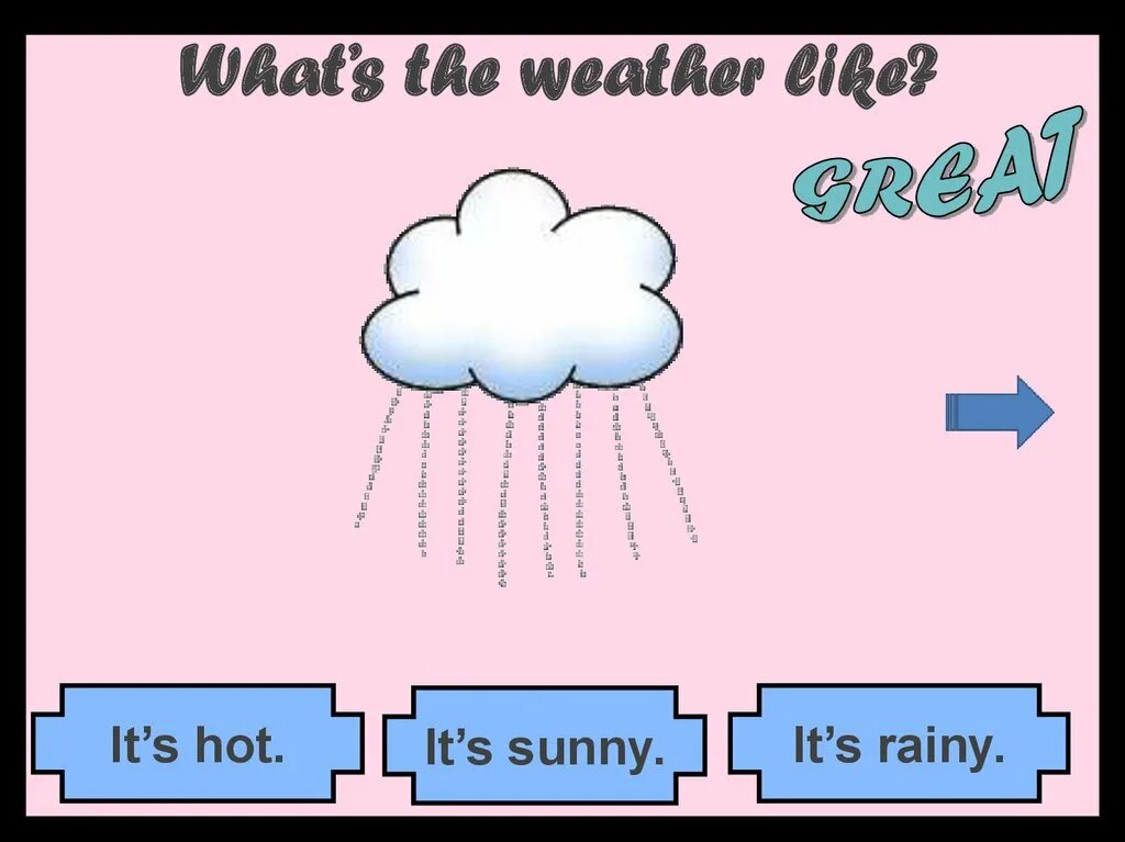 Its sunny перевод на русский. Облако слов weather. It's hot and Sunny 3 класс. What the weather like today упражнения. What's the weather like 2 класс.