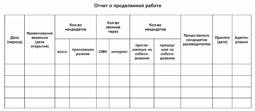 Образец отчетов работников. Таблица отчета о проделанной работе образец. Отчет работника о проделанной работе пример. Пример отчета по проделанной работе. Отчет по подбору персонала образец.