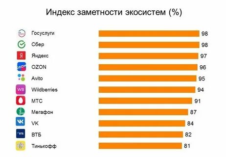 Самые популярные соц сети 2024