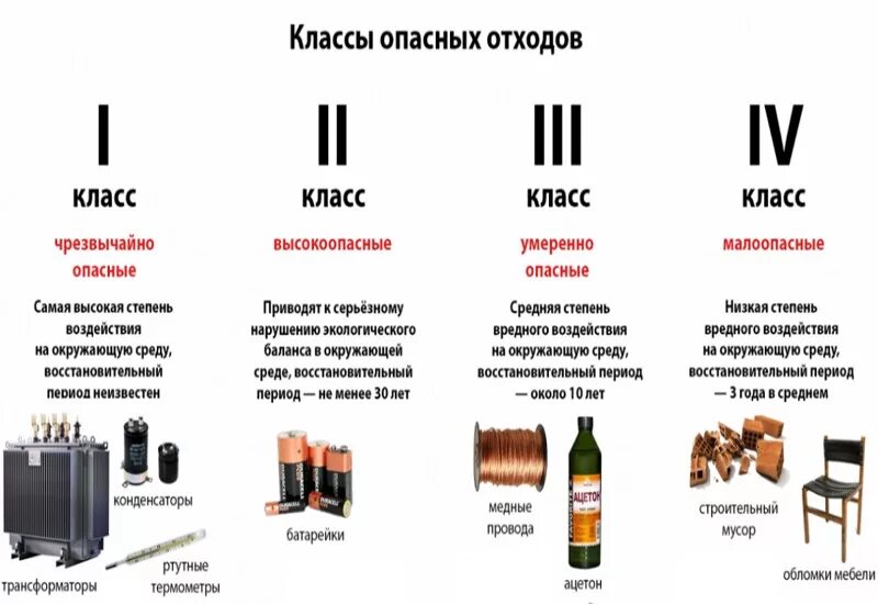 Классы отходов 1 класс опасности перечень. Отходы 1-4 класса опасности перечень отходов. Классификация опасных отходов 1-5 класса опасности. 1-4 Класс опасности отходов перечень.