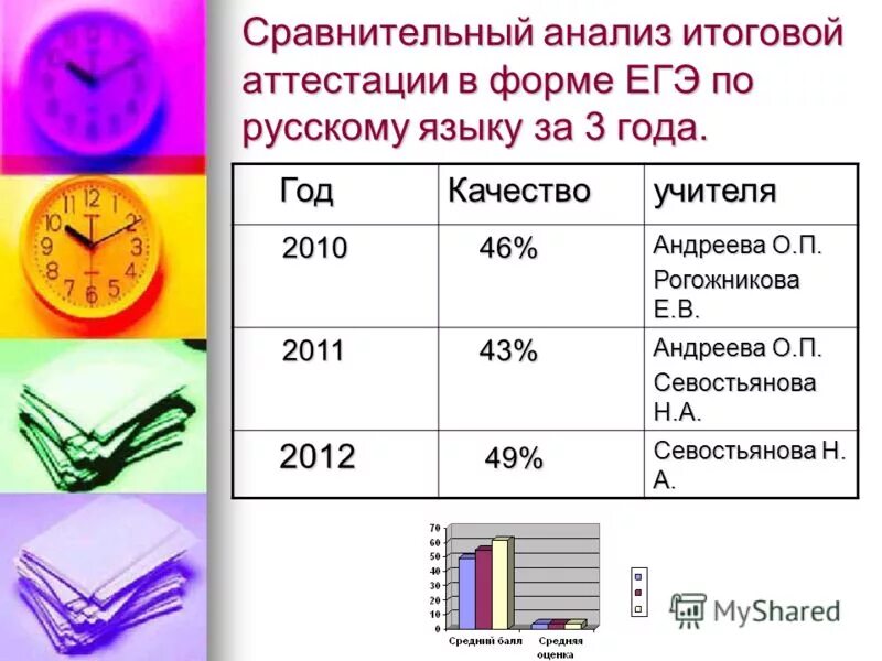 анализы контрольных работ в начальной школе по фгос. анализ контрольной работы. анализ контрольных работ в начальной школе по фгос образец. анализ контрольной работы по математике. таблица для анализа контрольных работ в начальной школе.