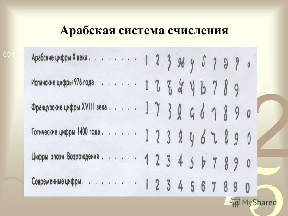 В некоторой системе счисления цифры. Арабская система счисления для дошкольников. картинки арабская система счисления,часы компас. арабская система счета и хват кольца. латинское имя происходящее от цифры.