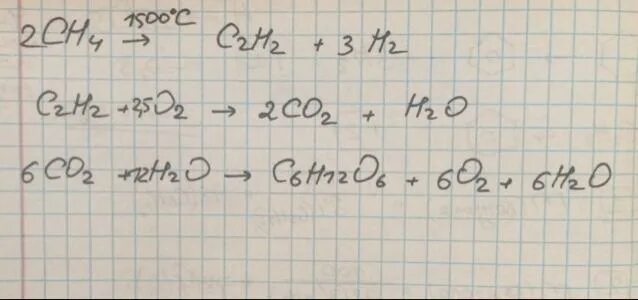 Ch 4 co2