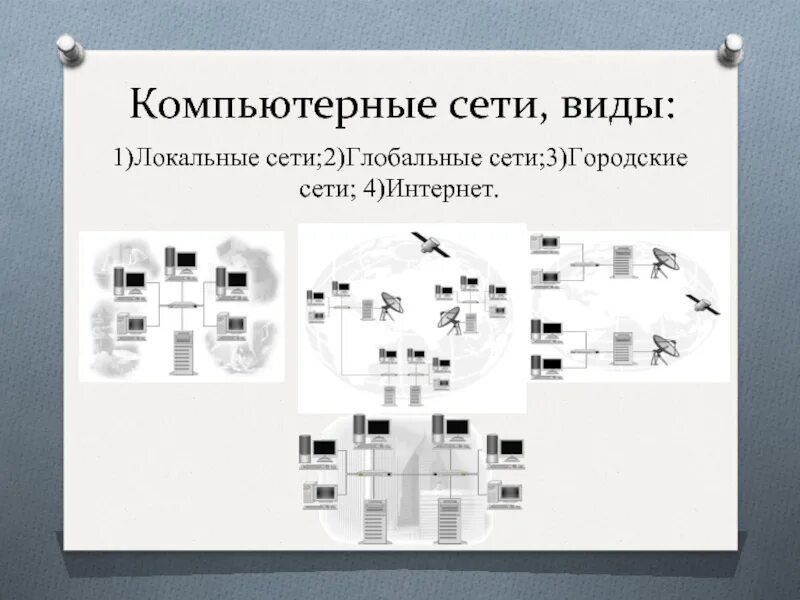 1 компьютерная сеть виды компьютерных сетей. Локальные городские и глобальные сети. глобальные компьютерные сети городская. виды компьютерных сетей локальные глобальные. городская локальная сеть.