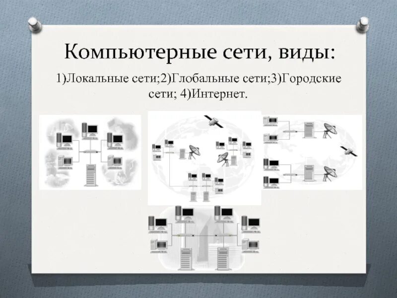 Локальные и глобальные компьютерные сети 1 вариант. Локальные городские и глобальные сети. Компьютерная сеть локальные и глобальные сети. Локальные и глобальные компьютерные сети. Что такое локальная сеть, Глобальная сеть?.