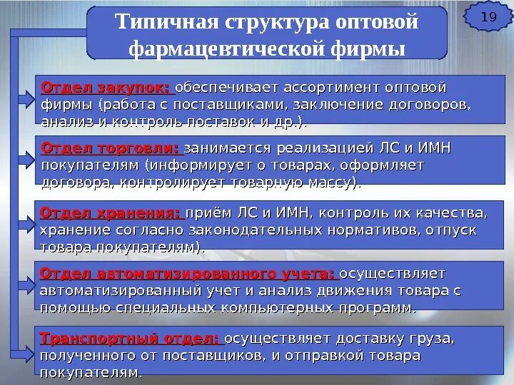 Структура оптовых предприятий. Организационная структура фармацевтического предприятия. структура биофармацевтических предприятий.