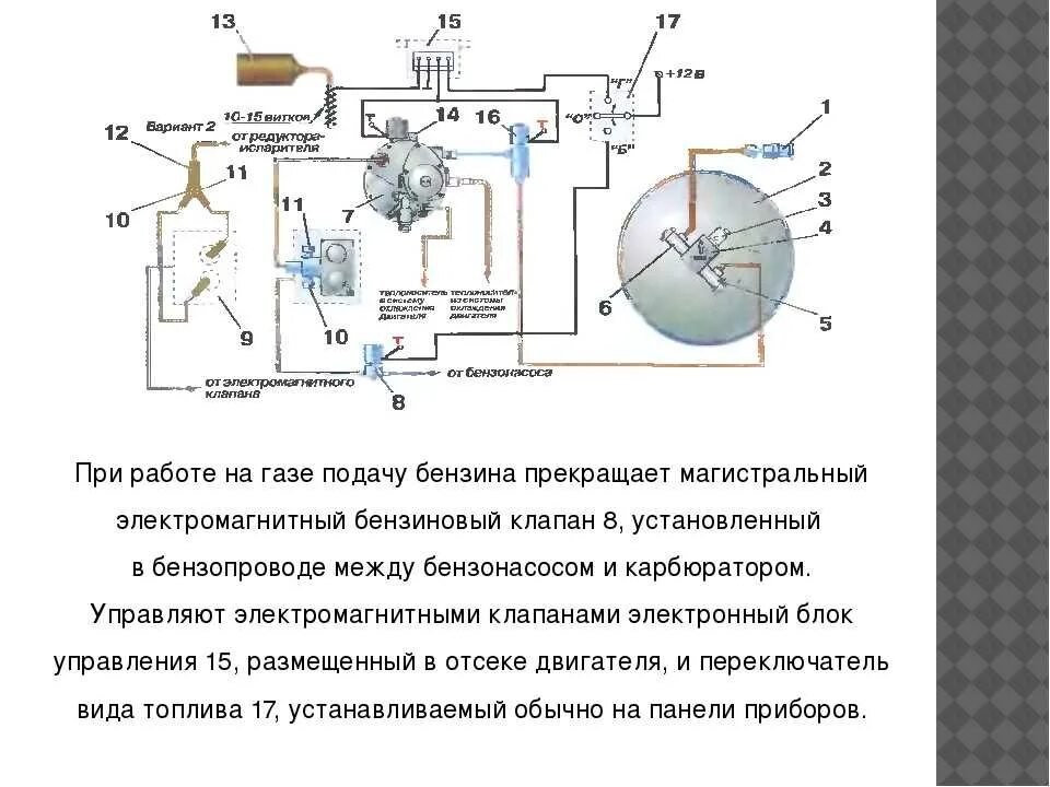 Почему не включается газ. Схема газового редуктора автомобиля. Схема газового редуктора Ловато 2 поколения. Редуктор испаритель ГБО устройство. Газовый редуктор устройство и принцип работы.