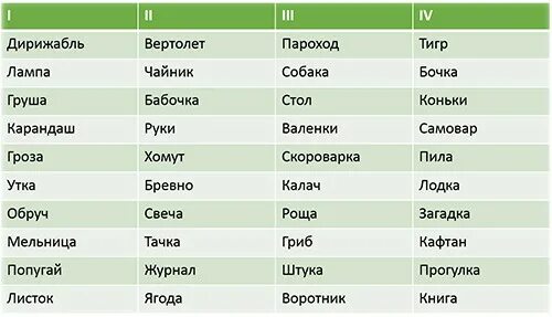 Тест на память 10. Набор слов для запоминания. Набор слов для запоминания для тренировки памяти. Набор слов длязапом Нани,я. Список слов для запоминания для тренировки памяти.