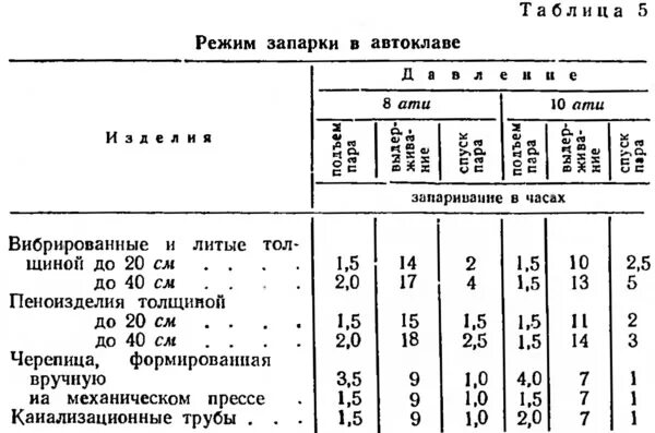 Автоклав при каком давлении какая температура. Таблица давления и температуры в автоклаве. таблица приготовления в автоклаве.