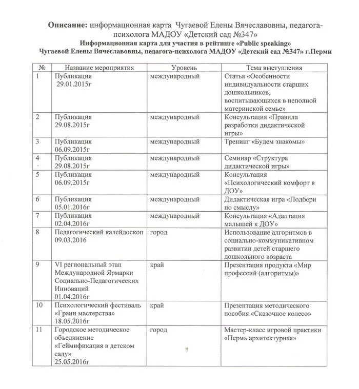 Информационная карта педагога. Информационная карта участника конкурса учитель года. Информационная карта учителя на конкурс учитель года. Информационная карта педагога психолога.