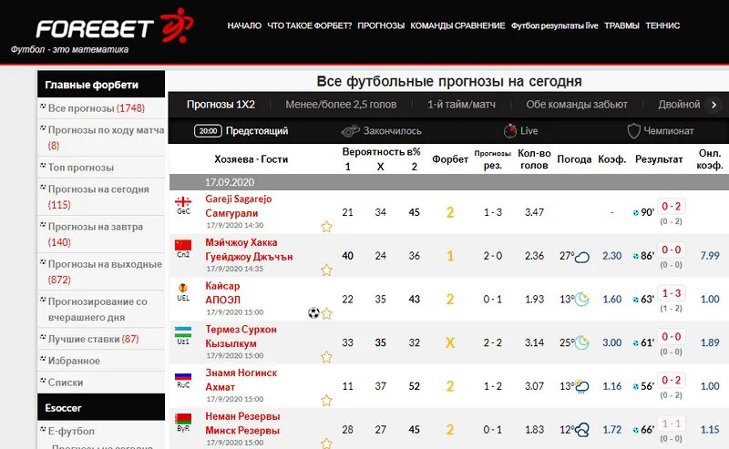 Прогноз матчей на сегодня от экспертов. Робобет футбол. Робобет программы. Forebet прогнозы. Прогноз на футбол на сегодня от профессионалов.
