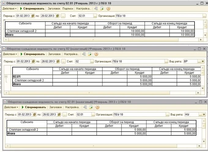 ПНА И ПНО В бухгалтерском учете. ПБУ 2/2008 В 1с 8.3. Счет 99 остаток. ПНА В бухучете это.