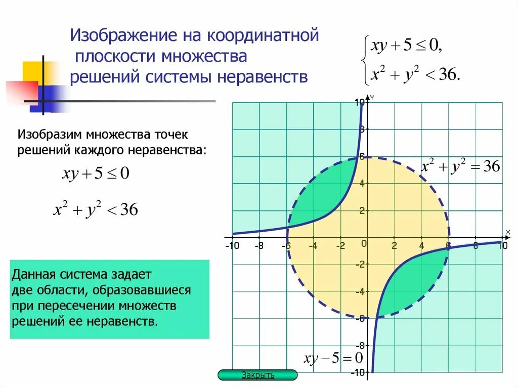 Изобразить на координатной плоскости множество. Изобразите на координатной плоскости множество решений. Множество точек на координатной плоскости. Изобразите на координатной плоскости множество решений уравнения.