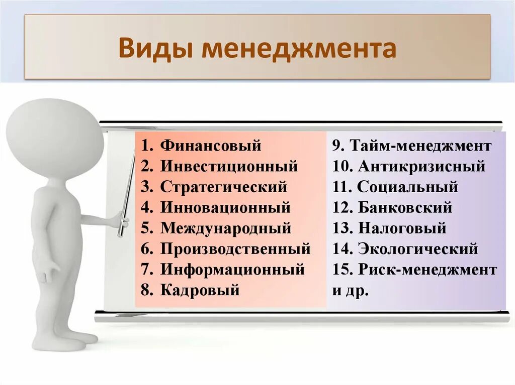 Виды менеджмента. Виды менеджеров. Виды управления в менеджменте. Менеджмент виды менеджмента.