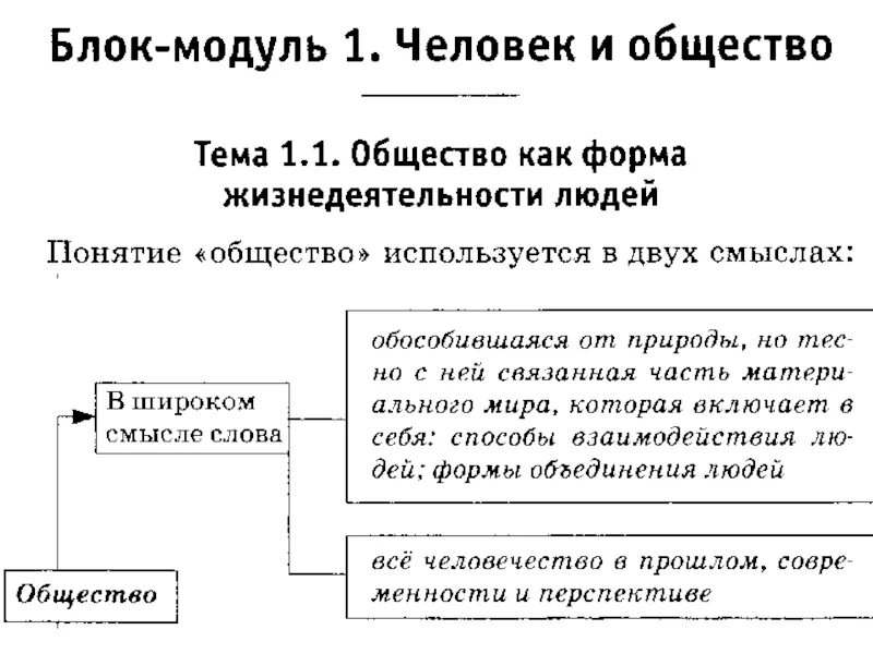 Человек и общество тема по огэ. Человек и общество ОГЭ. Общество как форма жизнедеятельности людей таблица. Обществознание ОГЭ теория. Человек и общество темы.