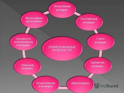 Этикалық құндылықтарды дамыту тәрбие сағаты