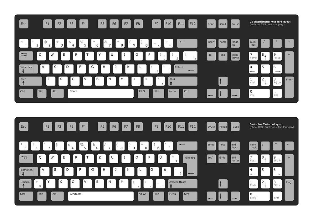 Keyboard layout. Qwerty клавиатура раскладка. раскладка клавиатуры dvorak. qwerty раскладка клавиатуры стандарт. us international keyboard layout.