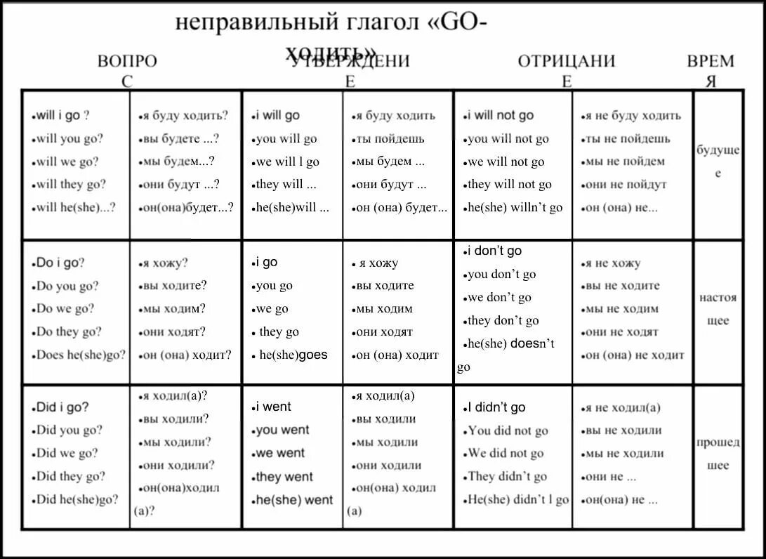 Таблица Петрова полиглот. Полиглот английский за 16 часов таблицы. Английский 16 уроков 5