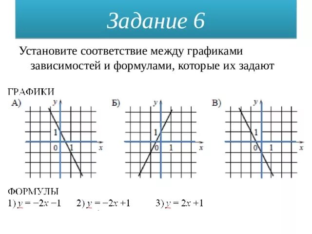 Установите соответствие между графиками y 1 2x. Соответствие между графиками и формулами. Установите графики между функциями. Соответствие графиков и формул. Соответствие между графиками функций.