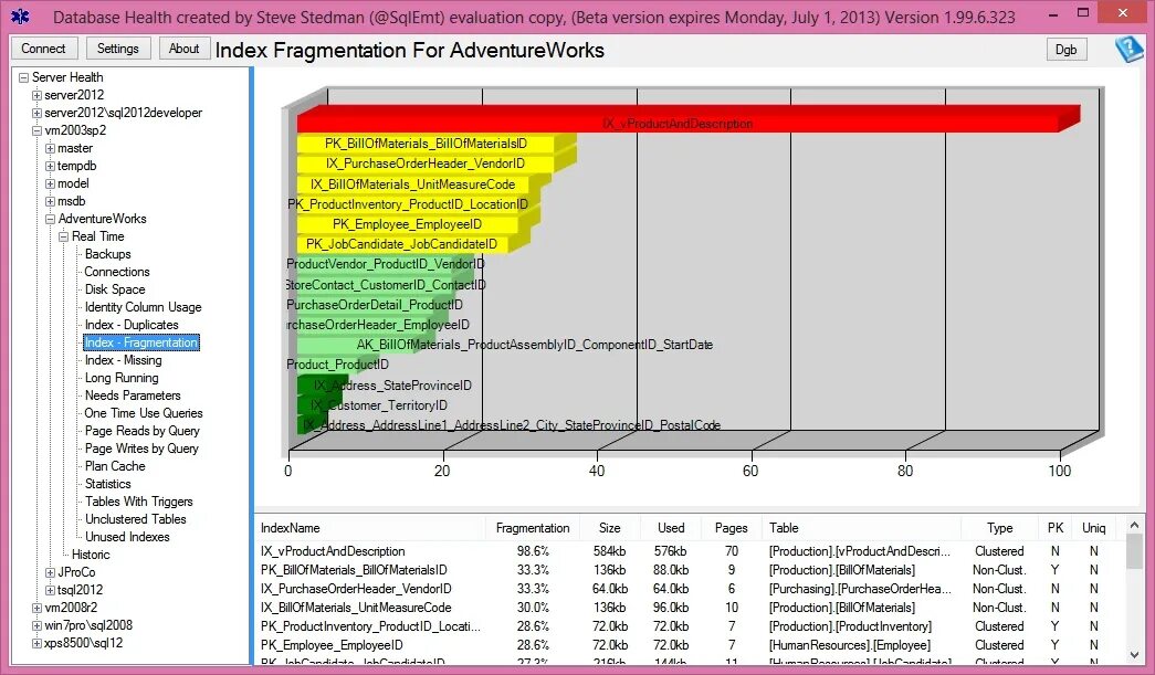 Statistics Tables. T-stat таблица. MS SQL Report Index usage statistics. Tables in stat. Pages таблицы