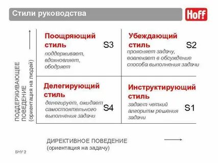 Стиле инструкция