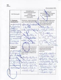 Химия 11 класс рабочая тетрадь габриелян сладков