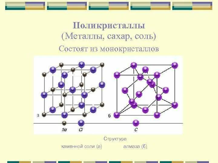 Монокристалл рисунок. Кристаллическая решетка монокристаллов. Кристаллическая решетка поликристаллов. Структура поликристалла. Структура монокристаллов.