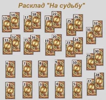 Расклад на судьбу таро