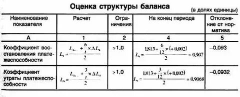 Показатели оценки структурных подразделений