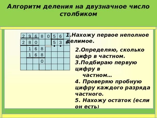 Алгоритм деления в столбик на двузначное число. Математика 3 класс алгоритм деления на двузначное число. Алгоритм деления на двузначное и трехзначное число 4 класс. Алгоритм деления многозначных чисел на двузначное число.